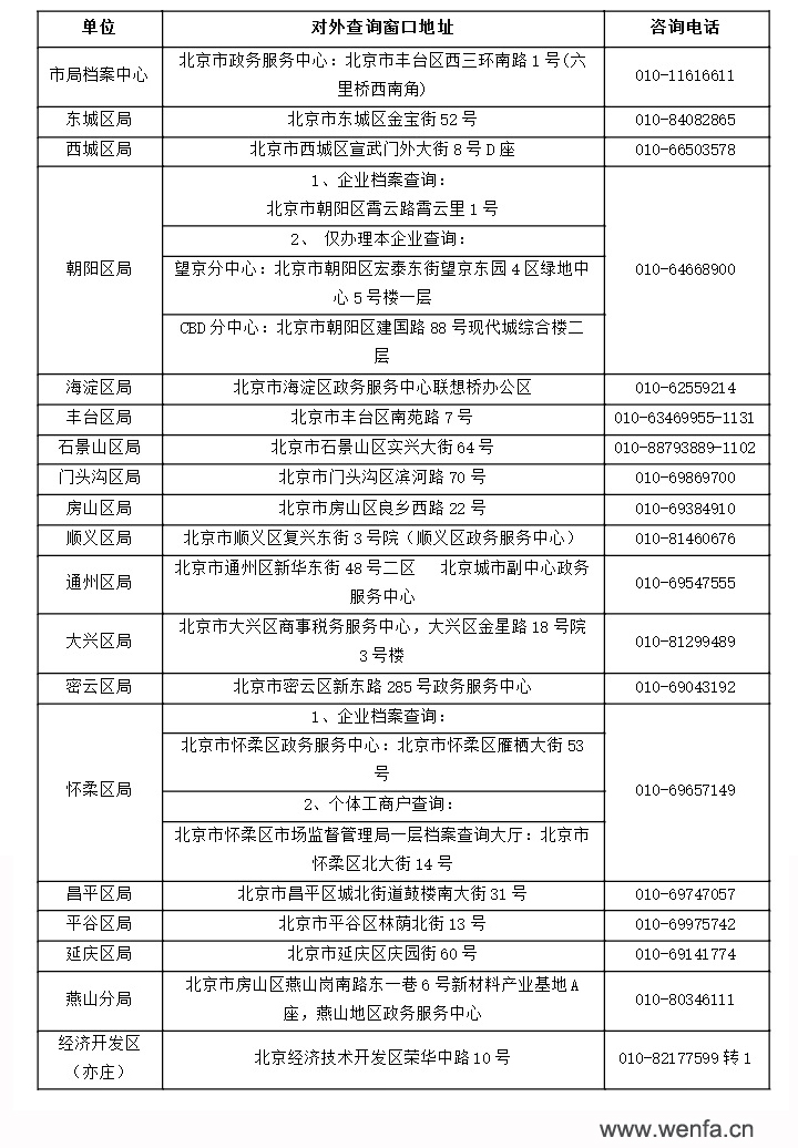北京各区市场监督管理局咨询电话.jpg