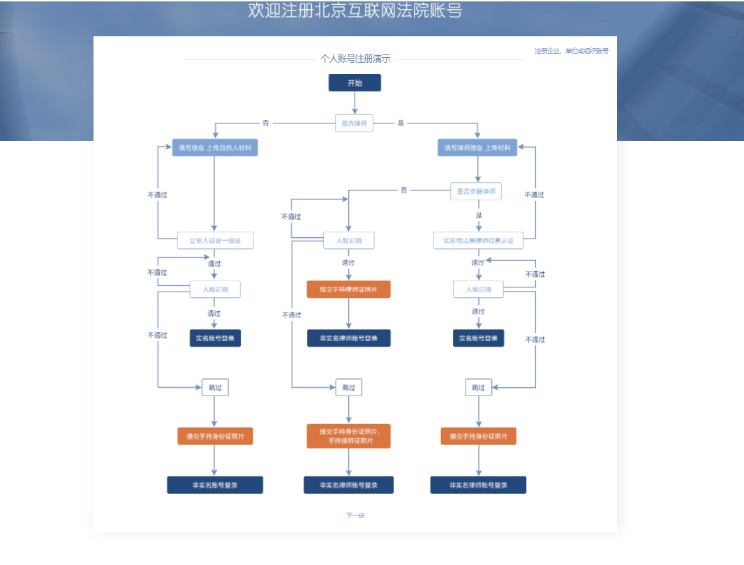 北京互联网法院立案